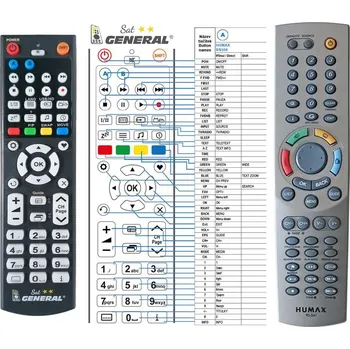 Dálkový ovladač General HUMAX RS-541 - náhradní dálkový ovladač