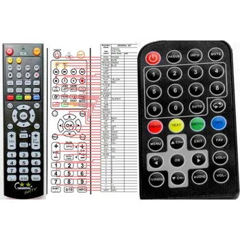 Dálkový ovladač General CLATRONIC DVB-T769 - náhradní dálkový ovladač