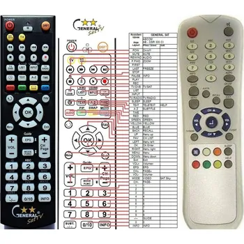 Dálkový ovladač General AB DSR300, DSR310, DSR320, DSR322, DSR350, DSR510 - náhradní dálkový ovladač