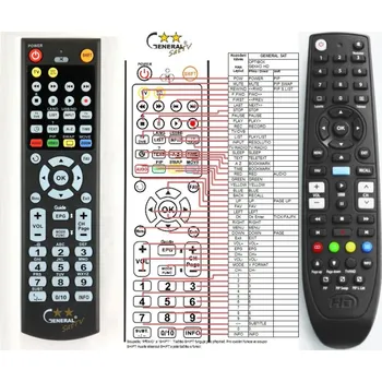 Dálkový ovladač General OPTIBOX GEKKO HD - náhradní dálkový ovladač