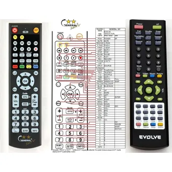 General EVOLVEO VENUS DUAL - náhradní dálkový ovladač