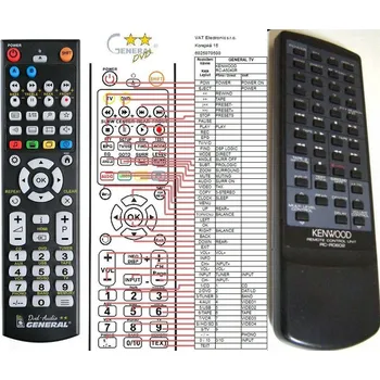 Dálkový ovladač General KENWOOD RC-R0602 - náhradní dálkový ovladač