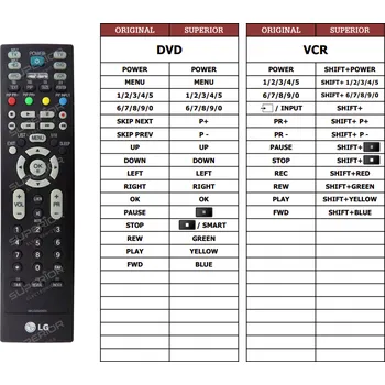 Dálkový ovladač LG 32LE2R-ZJ náhradní dálkový ovladač jiného vzhledu