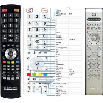 Dálkový ovladač General PHILIPS RC4337/01B, 313923807921 - náhradní dálkový ovladač