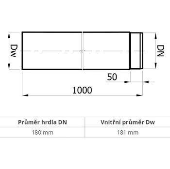 Kouřovod Roura 1000 mm (180 mm)