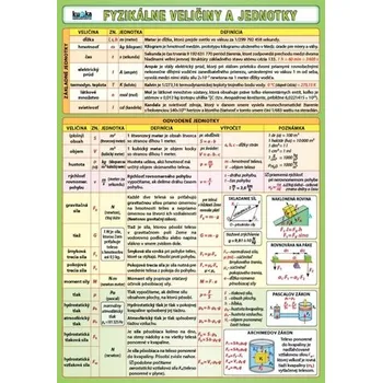 Cizojazyčná kniha Fyzikálne veličiny a jednotky - Petr Kupka