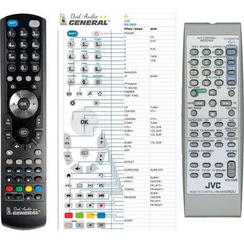 Dálkový ovladač General JVC RM-SRX5062R - náhradní dálkový ovladač