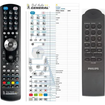 Dálkový ovladač General PHILIPS RH 6825/01, AS401, AS405 - náhradní dálkový ovladač
