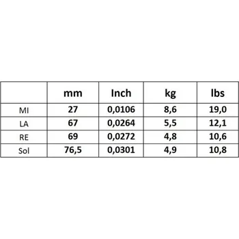 Struna pro kytaru a smyčcový nástroj Corelli Corelli struny pro housle AllianceForte 800FB 4017