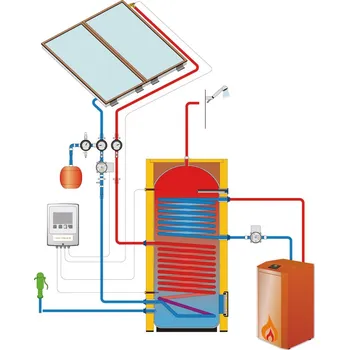 Solární KIT pro ohřev TV s rámovými kolektory IVAR.SOLAR 210 M5 - šikmá taška *AS* IVAR.KIT SOLAR 2R-300