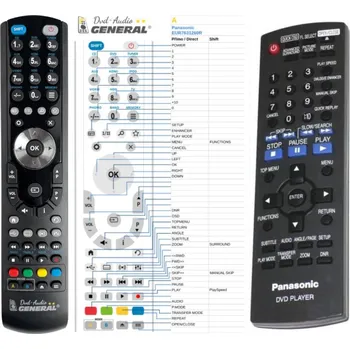 General PANASONIC EUR7631260 - náhradní dálkový ovladač