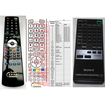 Dálkový ovladač SONY RMT-3000 - kompatibilní značkový dálkový ovladač General