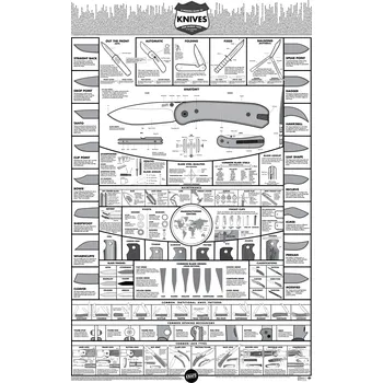 Plakát Knafs plakát nože Knife Poster Lander - Folded