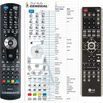 Dálkový ovladač LG 6710CDAK14F - dálkový ovladač - náhrada