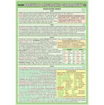 Prehľad anglickej gramatiky