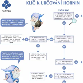 Rezekvítek Klíč k určování hornin