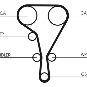 ozubený řemen CONTINENTAL CTAM CT1127