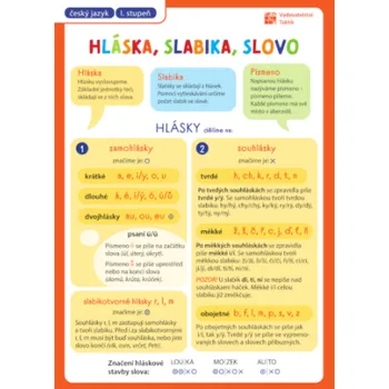 Český jazyk Přehledové tabulky ČJ: Hláska, slabika, slovo