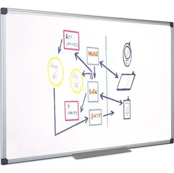 Magnetická tabule Victoria 90 x 60 cm