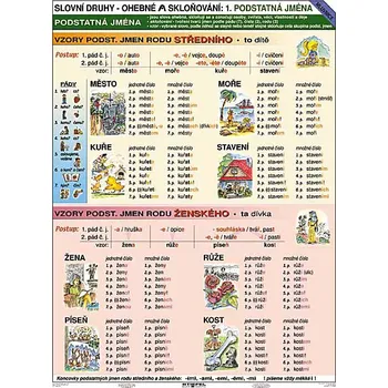 výuková tabulka Tabulka: Vzory podstatných jmen - Stiefel (lamino)