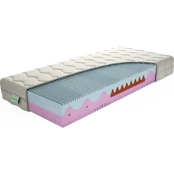 Matrace TEXPOL Luxusní matrace MEMO PLUS - paměťová ortopedická matrace 90 x 200 cm, snímatelný potah