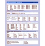 Tschechische Grammatik auf einen Blick…