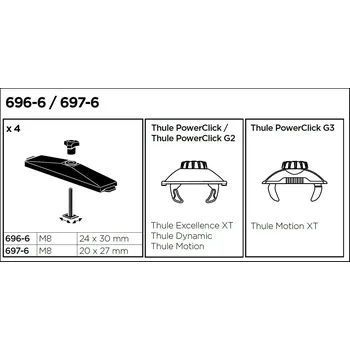 Střešní box T-adaptéry Thule 6966