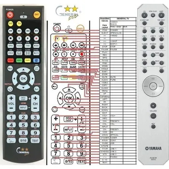 Dálkový ovladač General YAMAHA RAS15 - náhradní dálkový ovladač