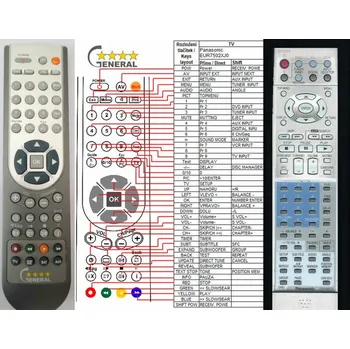 Dálkový ovladač PANASONIC EUR7502XJO, EUR7502XJ0 - dálkový ovladač - náhrada kompatibilní