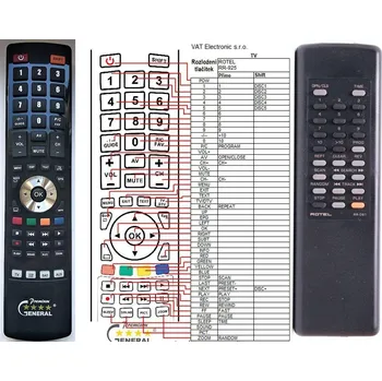 Dálkový ovladač General ROTEL RR-D91 - náhradní dálkový ovladač
