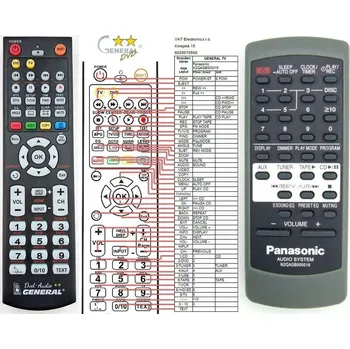 Dálkový ovladač General PANASONIC N2QAGB000016 - náhradní dálkový ovladač