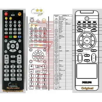 Dálkový ovladač General PHILIPS 996510002352 - náhradní dálkový ovladač