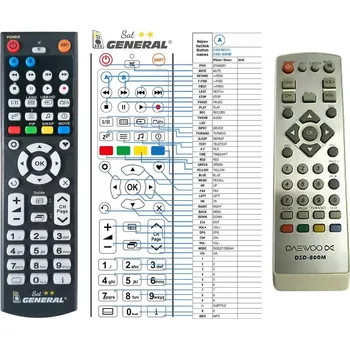 Dálkový ovladač General DAEWOO DSD-800M - náhradní dálkový ovladač