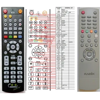 Dálkový ovladač General RADIX TERRA 100 - náhradní dálkový ovladač