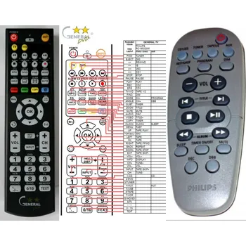 Dálkový ovladač General PHILIPS 994000001189, 994000000995 - náhradní dálkový ovladač