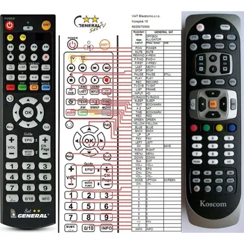 General KOSCOM HD7400CI - náhradní dálkový ovladač