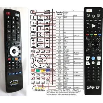 Dálkový ovladač General DREAMSKY HD6 DUO - náhradní dálkový ovladač