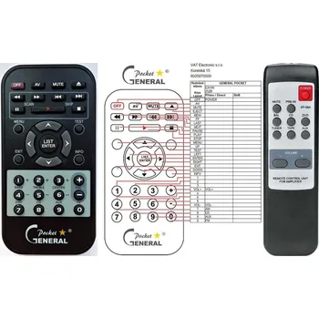 Dálkový ovladač General CAYIN 252B - náhradní dálkový ovladač