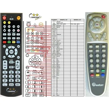 Dálkový ovladač General SIMBA ASTON 202S - náhradní dálkový ovladač