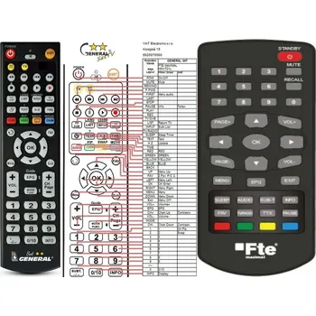 Dálkový ovladač General FTE MAXIMAL MAX T21L - náhradní dálkový ovladač