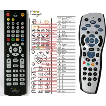 Dálkový ovladač General SKYPLUS SKYHD BOX - náhradní dálkový ovladač