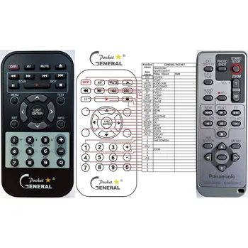 Dálkový ovladač General PANASONIC N2QAEC000017 - náhradní dálkový ovladač