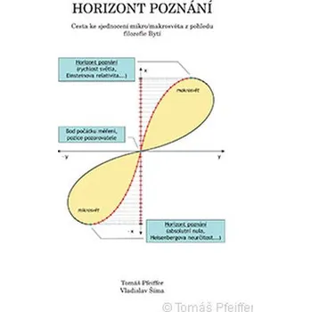 Horizont poznání - Pfeiffer, Tomáš
