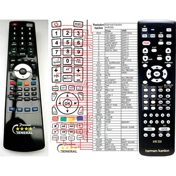 Dálkový ovladač HARMAN KARDON AVR-300 - kompatibilní značkový dálkový ovladač General