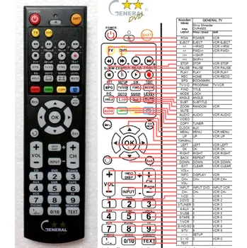 Dálkový ovladač SILVA SCHNEIDER DVR-4955 - kompatibilní značkový dálkový ovladač General