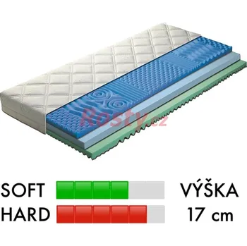 Matrace SOFATEX MATRACE VIRTA BIO 120x200 120x200x17cm