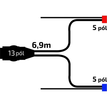 Kabeláž 6,9 m/13-pól. zástrčka, s předními vývody QS150, baj5, Jokon