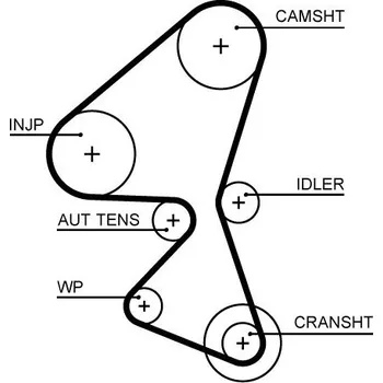 ozubený řemen GATES 5656XS