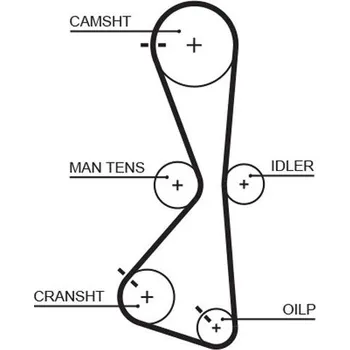 ozubený řemen GATES 5609XS