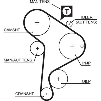 ozubený řemen GATES 5223XS